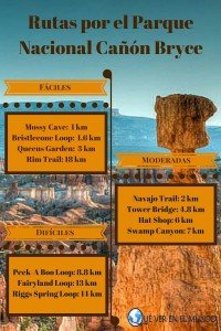 Infografía de las rutas de senderismo por el Parque Nacional Cañón Bryce