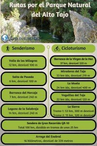 Infografía de las rutas de senderismo y cicloturismo por el Parque Natural del Alto Tajo